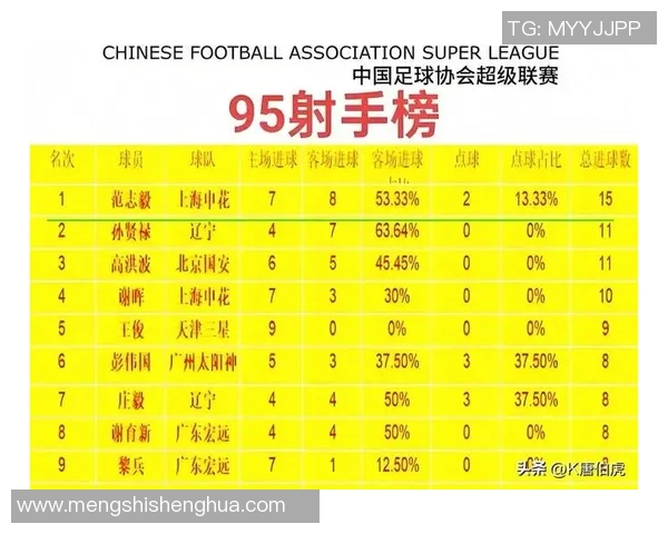 中国女足球员最新排名前十:实力与潜力并存的顶级球员分析 中国女足球员最新排名前十:实力与潜力并存的顶级球员分析